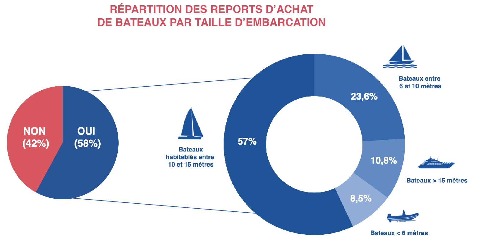Impact de la crise du Covid19 sur le nautisme et la plaisance Blog